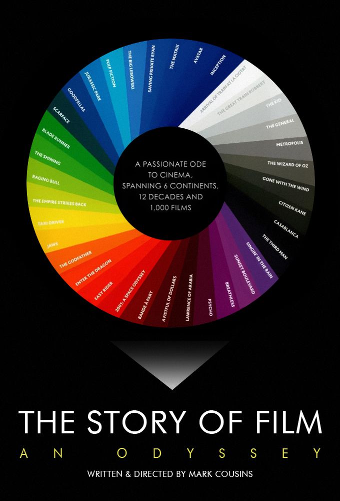 The Story of Film: An Odyssey - Série (2011)